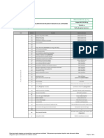 Lista de peligros y riesgos en actividades