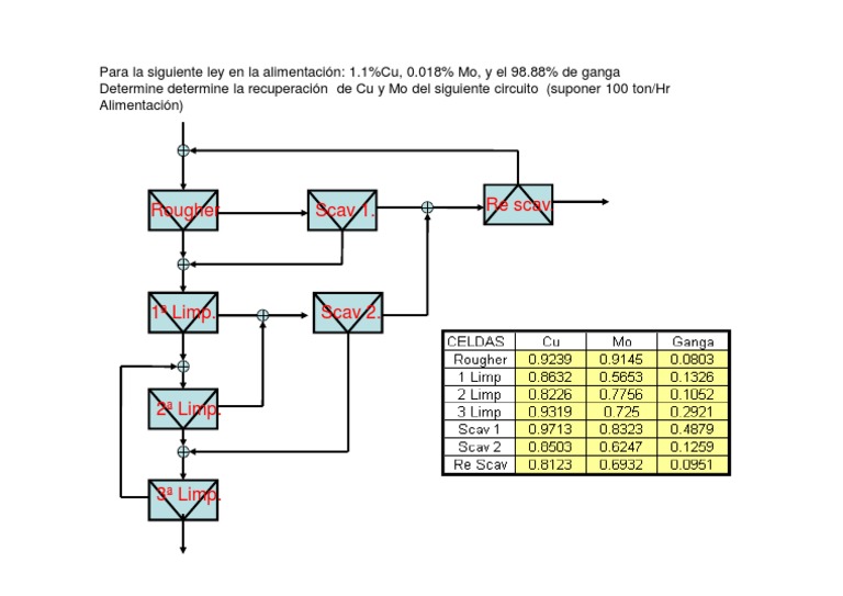 Ejercicio 1 Tarea Split Factors PDF | PDF