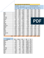 Tiwi Data For Water Supply Design