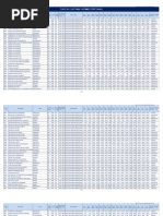 Cumulative Present Value Table | PDF | Mathematical And Quantitative ...