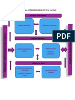 Mapa de Procesos Empresa Castillo