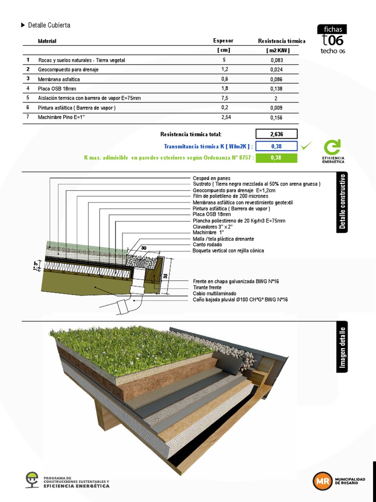 Detalle De Cubierta Verde Intensiva Cad Techos Verdes: Detalles