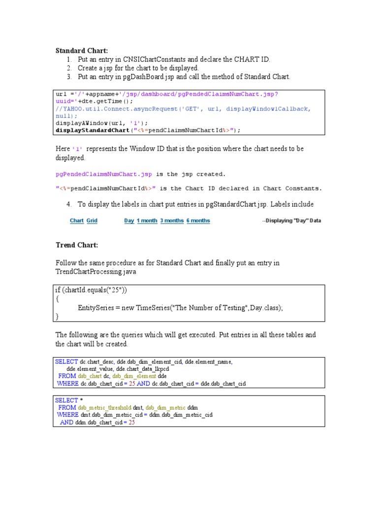 Standard Chart '/' '/Jsp/Dashboard/Pgpendedclaimsnumchart JSP? Uuid