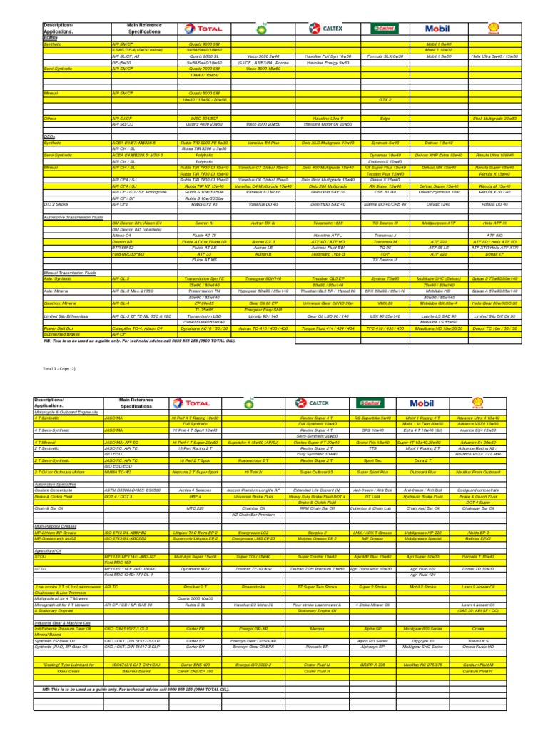 Total Lube PDF Motor Oil Lubricant