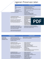 Jenis Penanganan Preservasi Jalan 2019