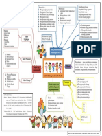 (Sri-Puskesmas) Mind Mapping