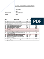 Analisis Data Sungai Ning