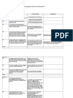 Rekomendasi PKM Kemaraya Sultra