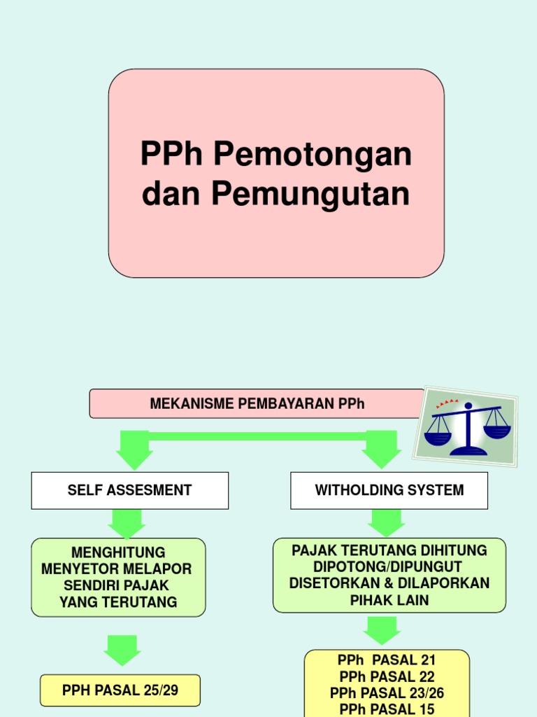 Pph Potput Pdf Pengelolaan Keuangan Uang