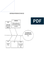 Format DIAGRAM ISHIKAWA GIGI