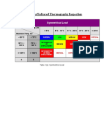 IR Reference Report