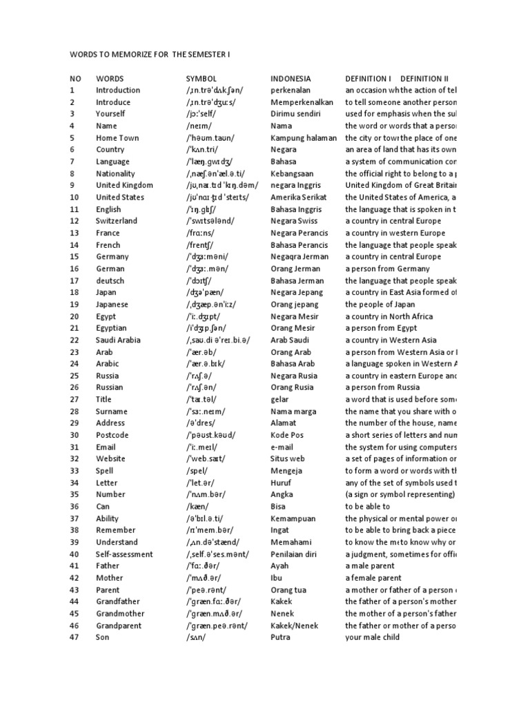 Words To Memorize | PDF