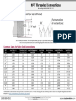 NPT Thread Sizes