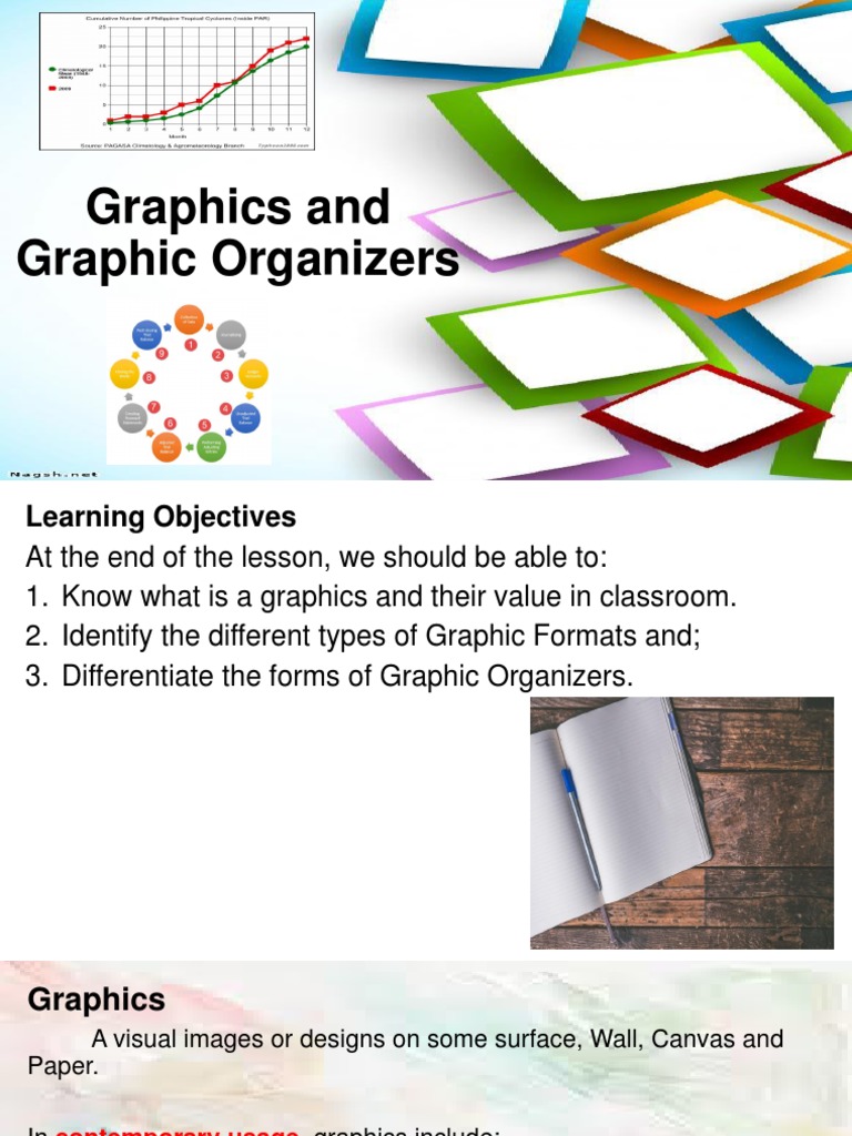 Visual Learning Tools for Educators | PDF | Graphics | Infographics