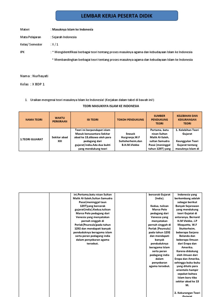 Teori Penyebaran Agama Islam Di Indonesia Visitbandaaceh Com