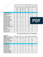 WWR Results 2010-11, Bangor Indexed