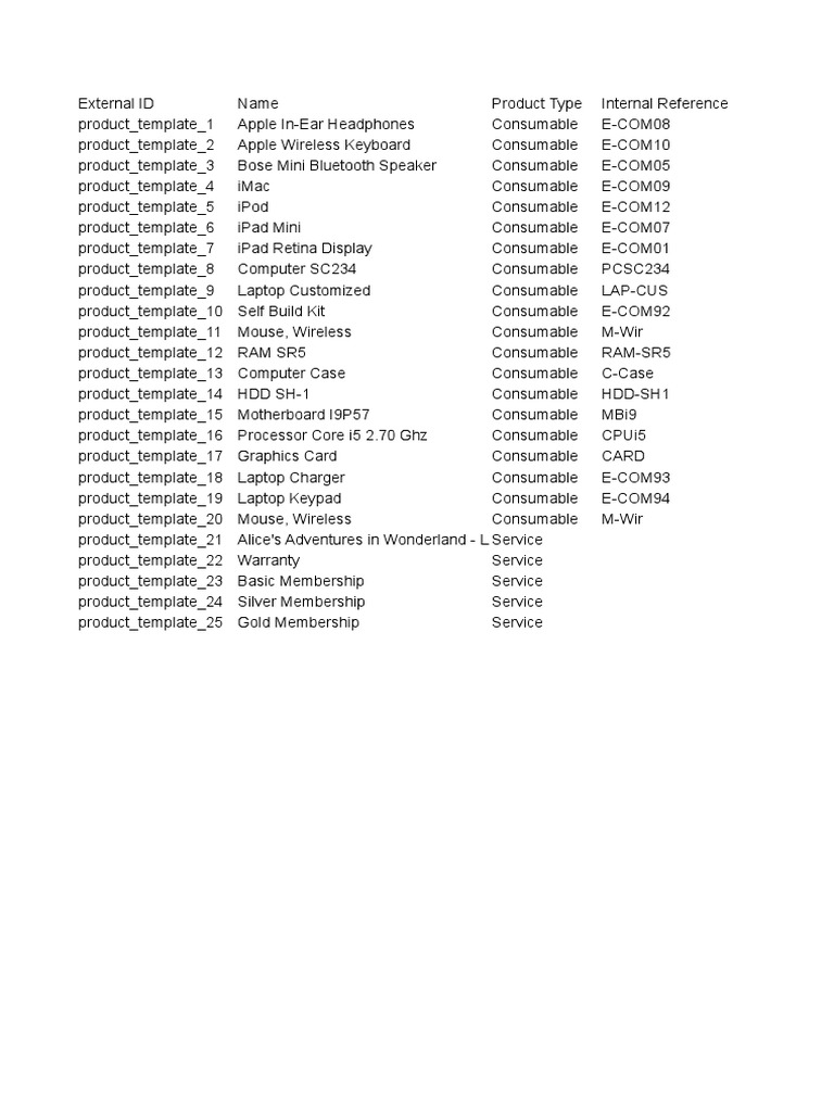 Product Template | PDF | Laptop | Microcomputers