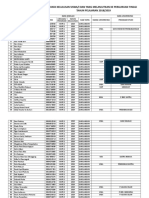 2019 Daftar Siswa Masuk Perguruan Tinggi