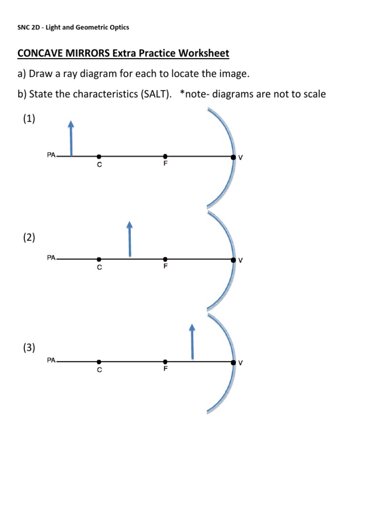 Concave And Convex Mirrors Worksheet Law Of Reflection With Plane
