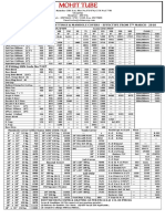 Neco Price List w.e.f 05-03-2018