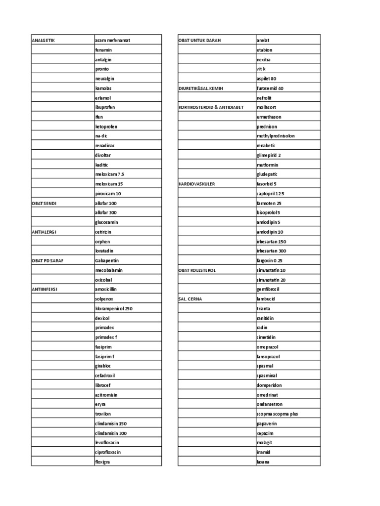 Kegunaan Obat Nexitra dan Girabloc | PDF | Perawatan Medis | Organisasi ...