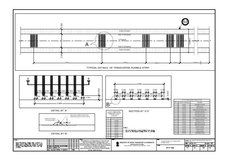 Appendix B5 (Rumble Strip) | PDF | Transport Infrastructure ...
