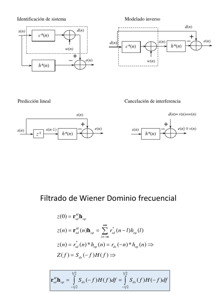 Esquemas Wiener | PDF