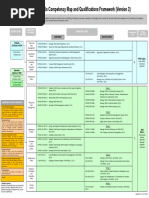 WSHP Competency Map PDF