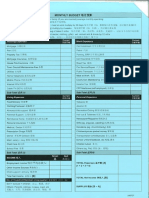 Revised Budget PDF