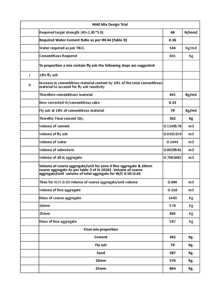 M40 Mix Design PDF Fly Ash Concrete