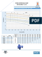 HYDRO - 65-200 Performance Curve - 2 Pole - Dec 10 2018 PDF