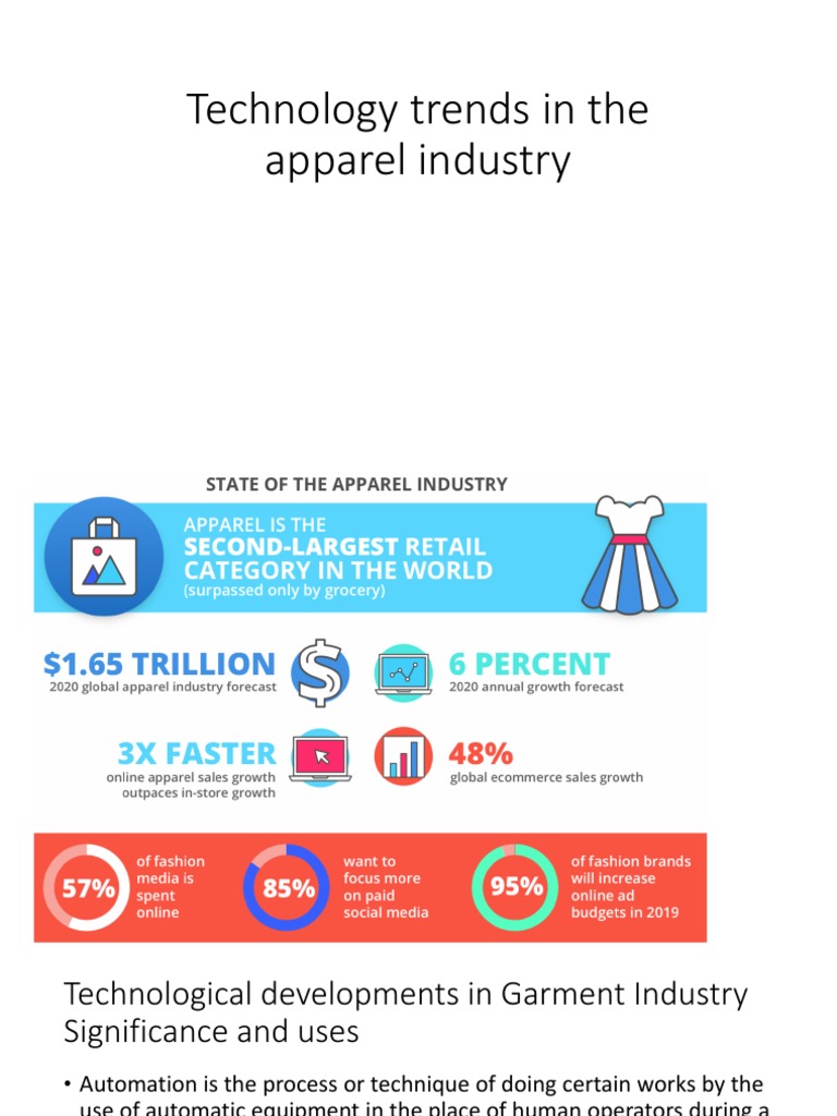 The Rise of Trending Apparel in the AG Community