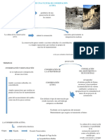 Conservacion Activa