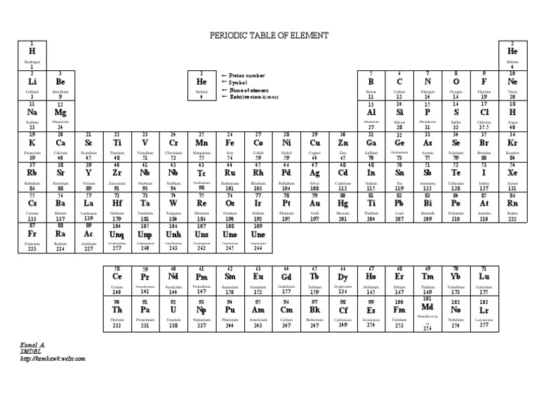 chem spm periodic table bw pdf chemical elements silicon