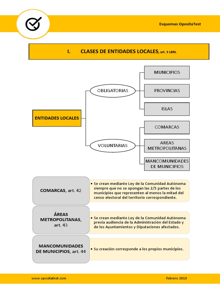 Tipos de Entidades Locales y Sus Órganos PDF | PDF | Gobierno local ...