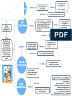Mapa Conceptual Condicionales PDF