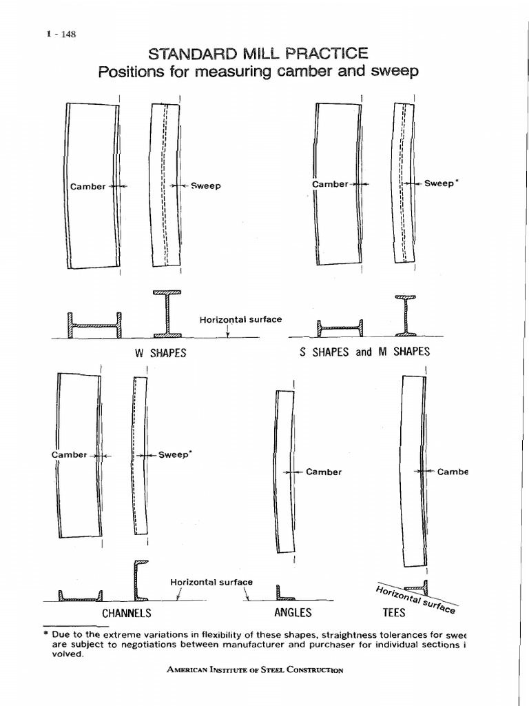 tolerancias-perfiles-laminados-aisc