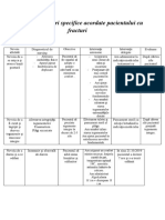 Fracturile