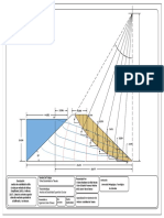 Ejercicio Dovelas-Model