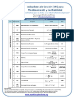 MRI Indicadores de Gestion de Mantenimiento y Confiabilidad. Mejores Practicas de Metas para la Industria Petrolera Upstream.pdf