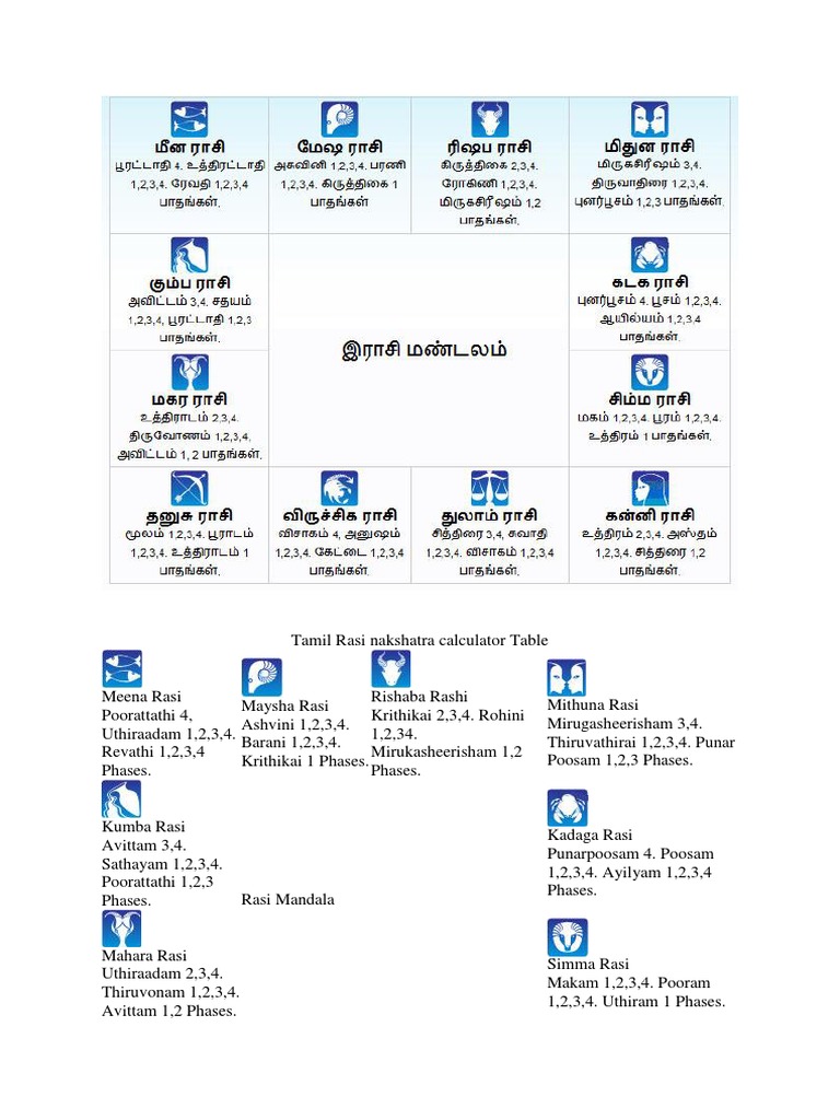 Tamil Rasi Nakshatra Calculator Table PDF