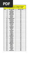 All Bank Micr Code No.