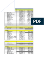 FYs 2009 2016 LGUs Annual Regular Income ARI Data by City