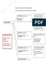 Schema Dietetica