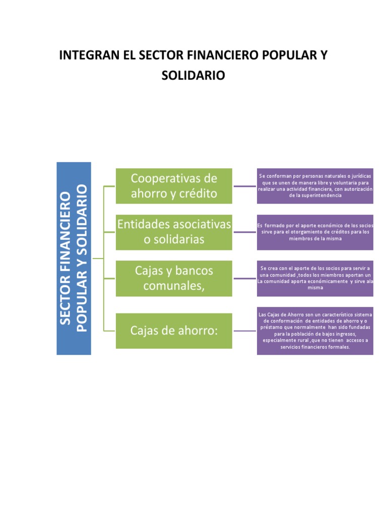 Sector Financiero Popular y Solidario | PDF | Inflación | Precios