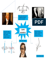 campo magnetico