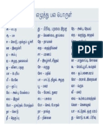 Tamil letters with meaning