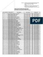 Lampiran Jadwal SKD 2020