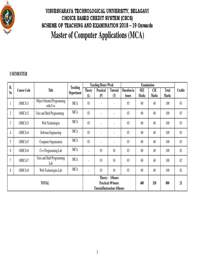 MCA Curriculum Overview | PDF | Computer Programming | Databases