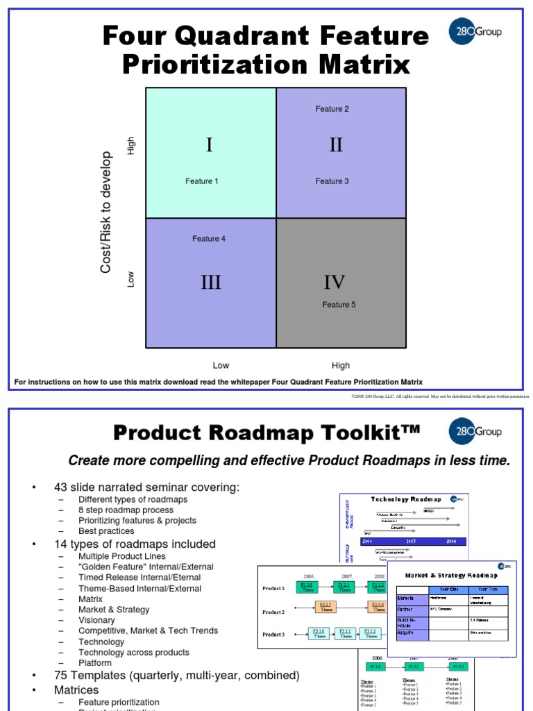 Four Quadrant Prioritization Matrix | Matrix (Mathematics) | Business